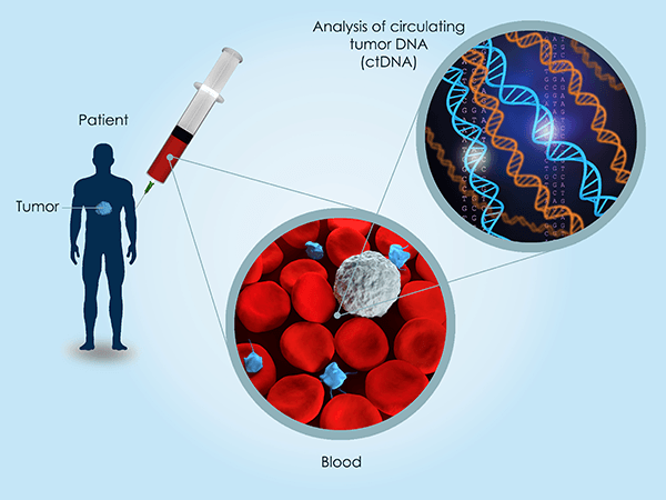 ctDNA liquid biopsy illustration