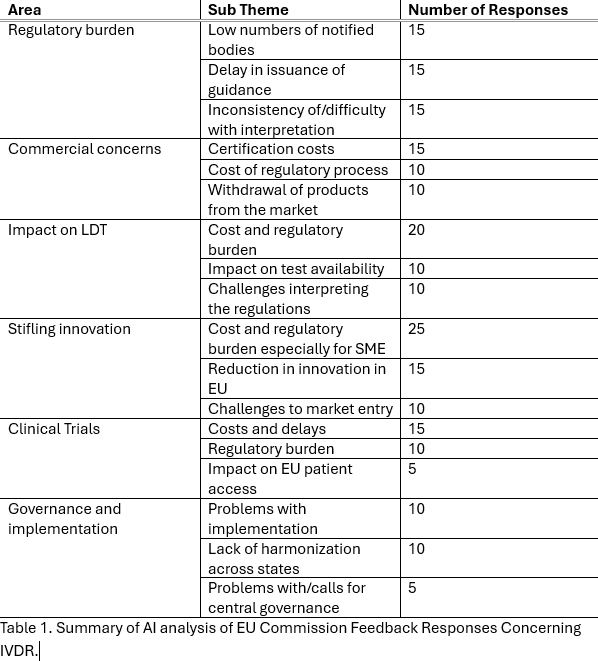 Table 1. Summary of AI analysis